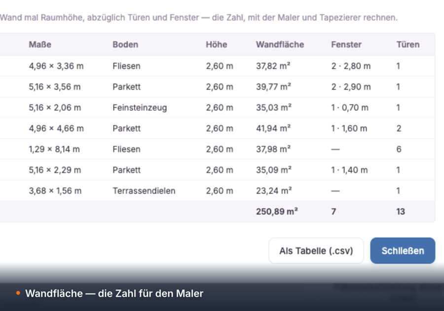 Raumbuch mit Boden, Raumhöhe, Wandfläche, Fenstern und Türen