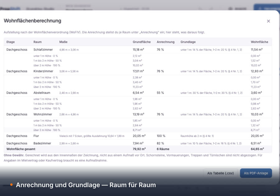 Wohnflächenberechnung nach WoFlV im Grundriss-Editor